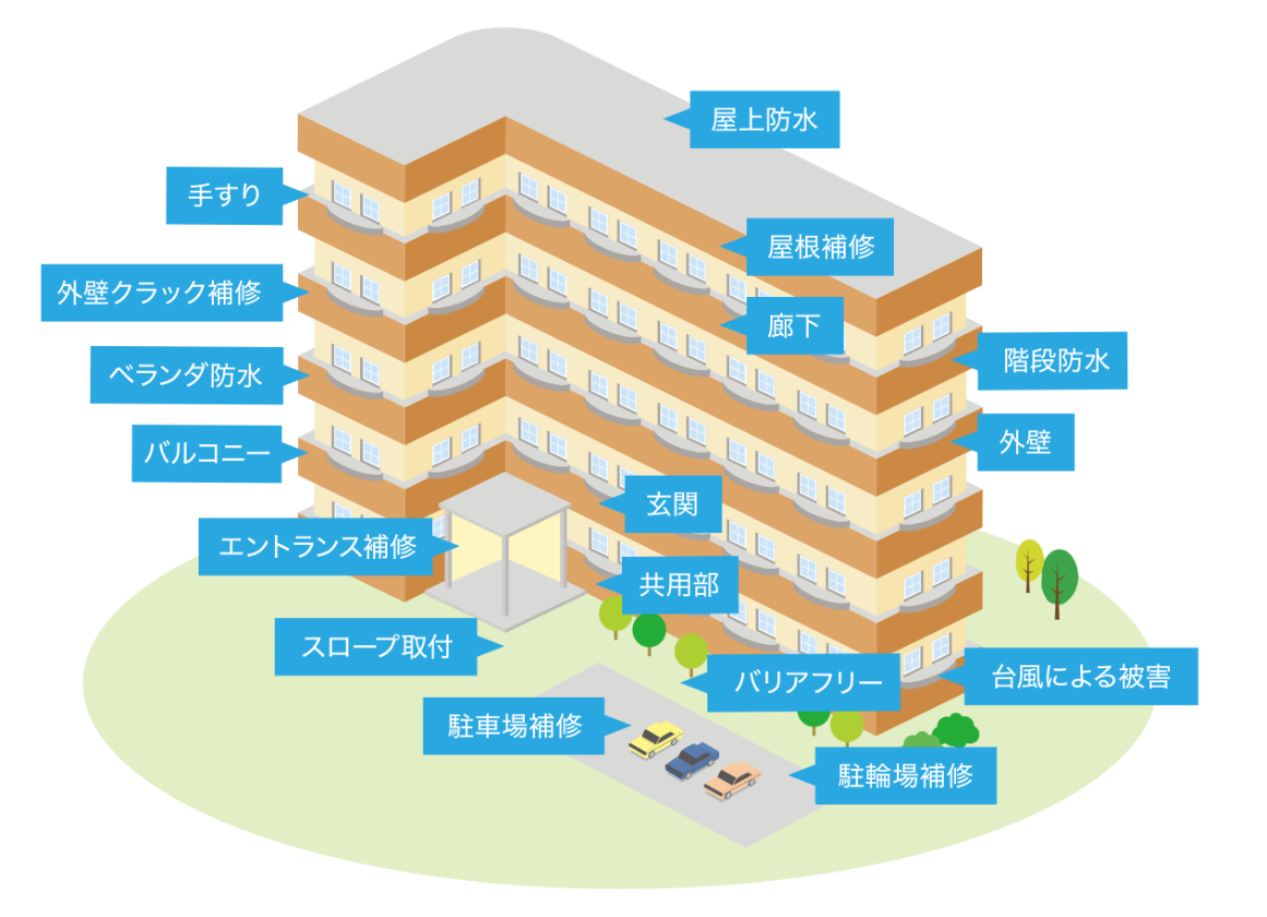 工事箇所の説明画像